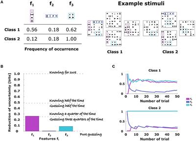 From Bayes-optimal to heuristic decision-making in a two-alternative forced choice task with an information-theoretic bounded rationality model